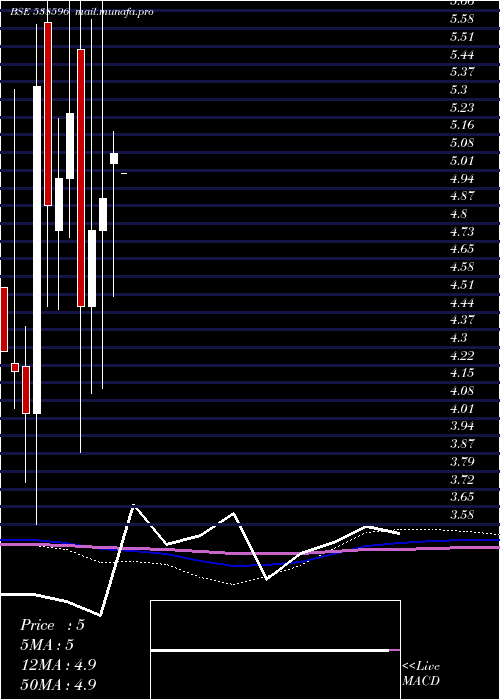  monthly chart Quantbuild