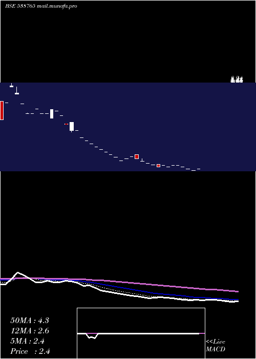  Daily chart Jshl