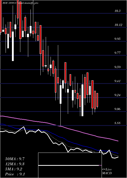  Daily chart Cappipes