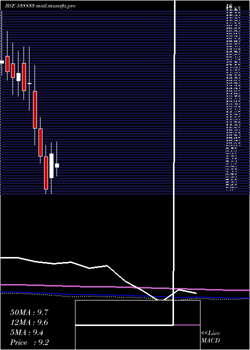  monthly chart Anubhav