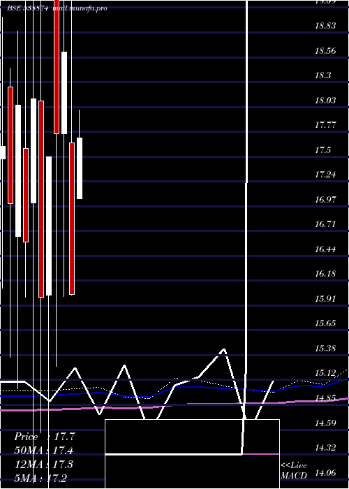  monthly chart Nexussurgl