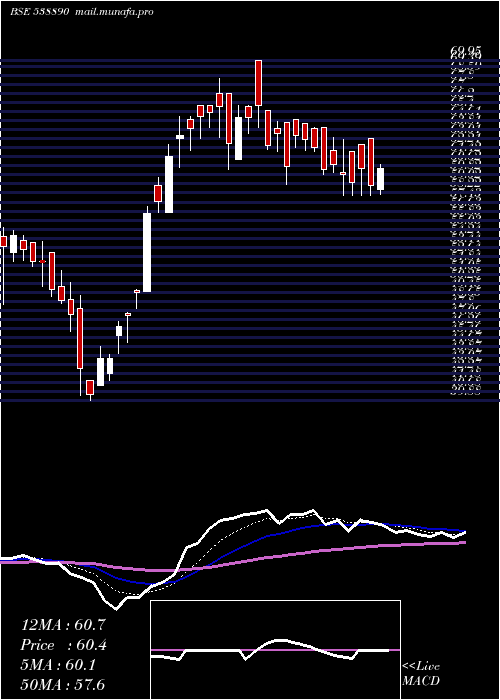  Daily chart Mkexim