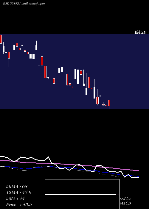  weekly chart Rafl