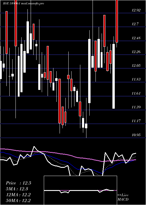  Daily chart Genuspaper