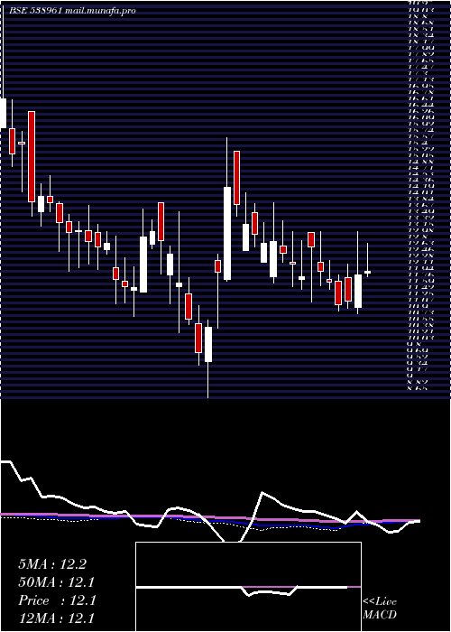  weekly chart Genuspaper