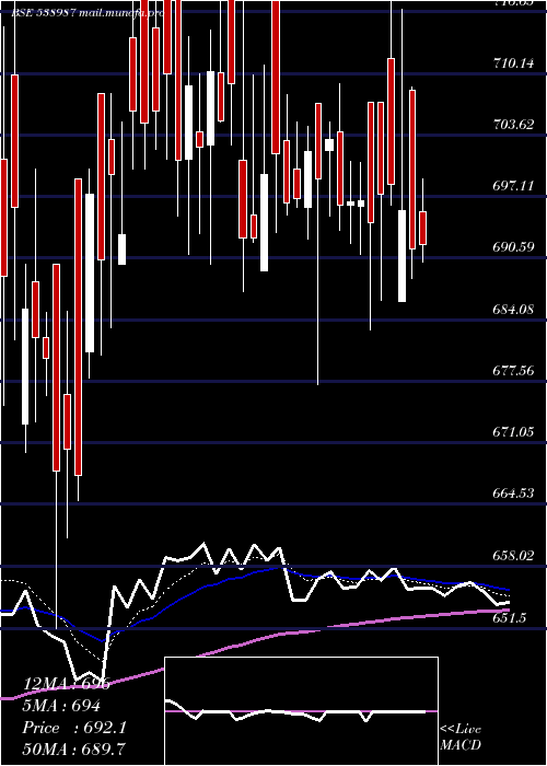  Daily chart Talbroseng