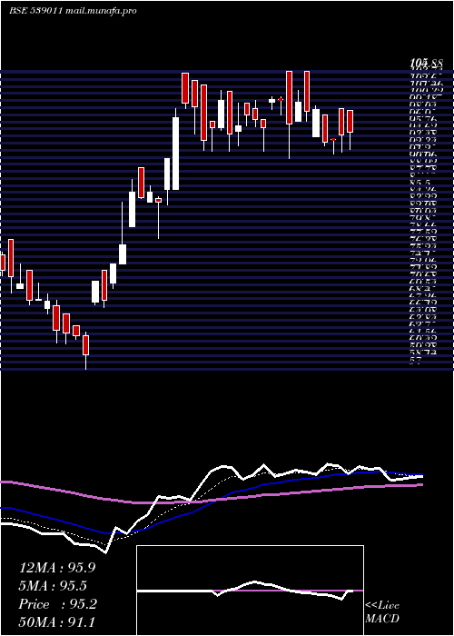  Daily chart Chenferro