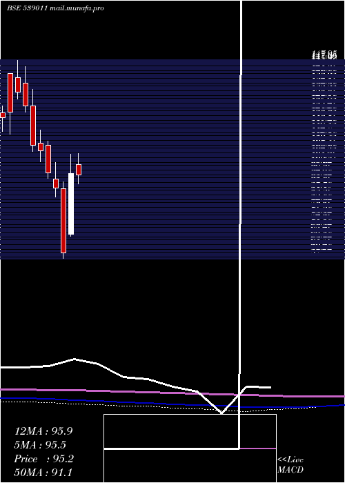  monthly chart Chenferro