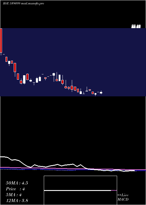  monthly chart Athcon