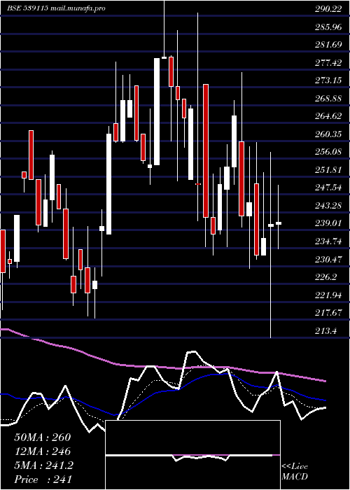  Daily chart AlanScott