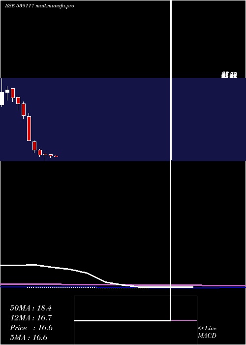  monthly chart Sujala
