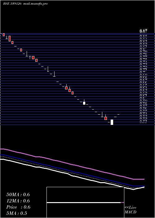  Daily chart Mep