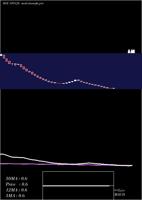  weekly chart Mep