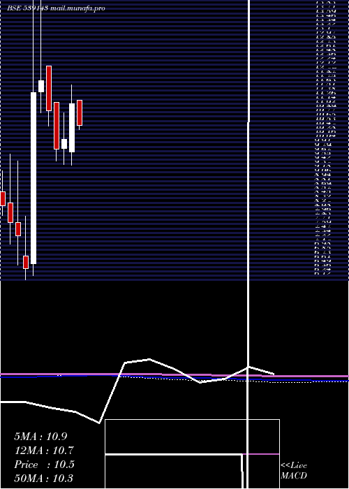  monthly chart Panth