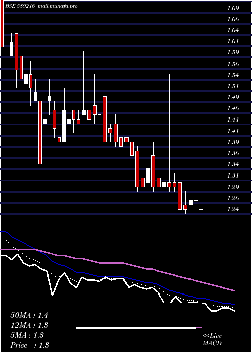  Daily chart Garmntmntr