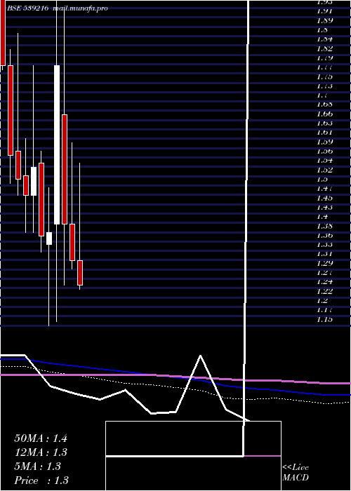  monthly chart Garmntmntr