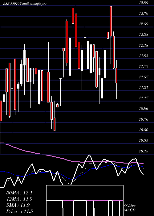  Daily chart Drhabeeb