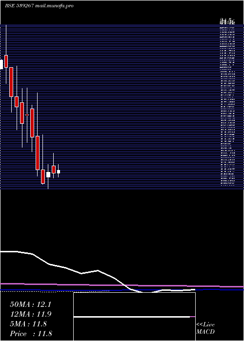  monthly chart Drhabeeb