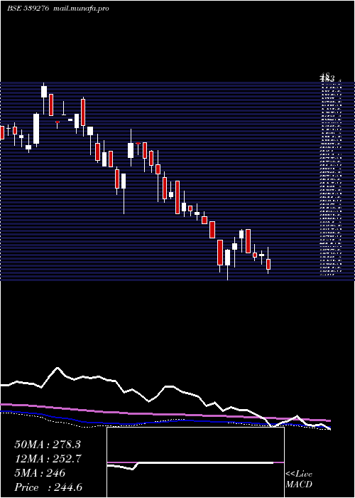  weekly chart Kaya