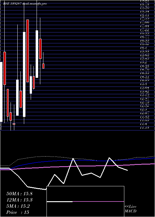 monthly chart Ortinlaabs