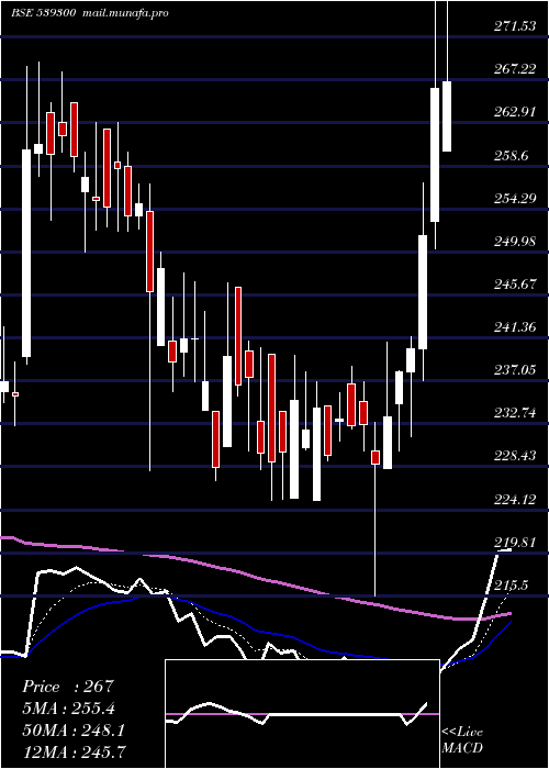  Daily chart Akspintex