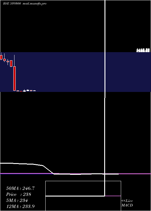  monthly chart Akspintex