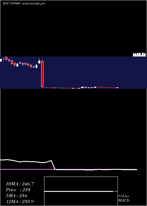  weekly chart Akspintex