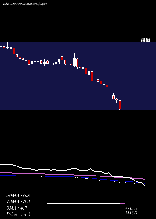  weekly chart Ramasteel