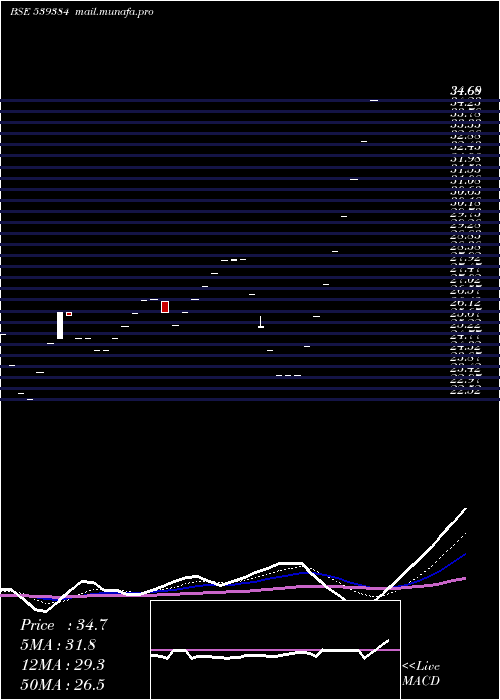  Daily chart Krishnacap
