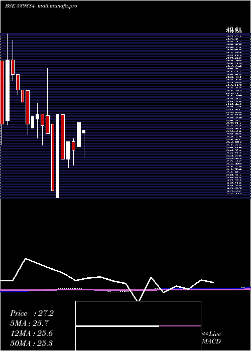  monthly chart Krishnacap