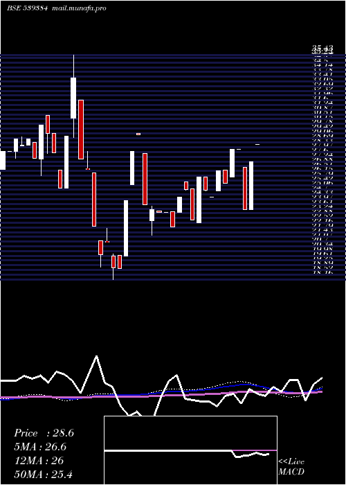  weekly chart Krishnacap