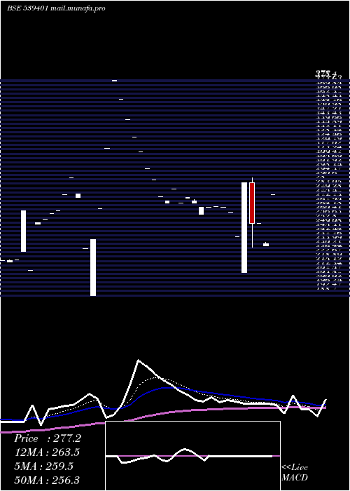  Daily chart Pjl