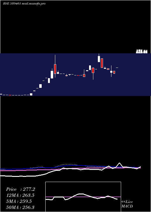  monthly chart Pjl