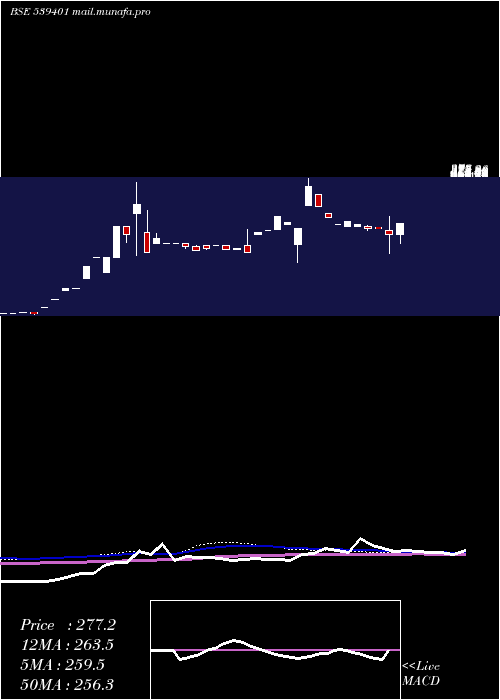  weekly chart Pjl
