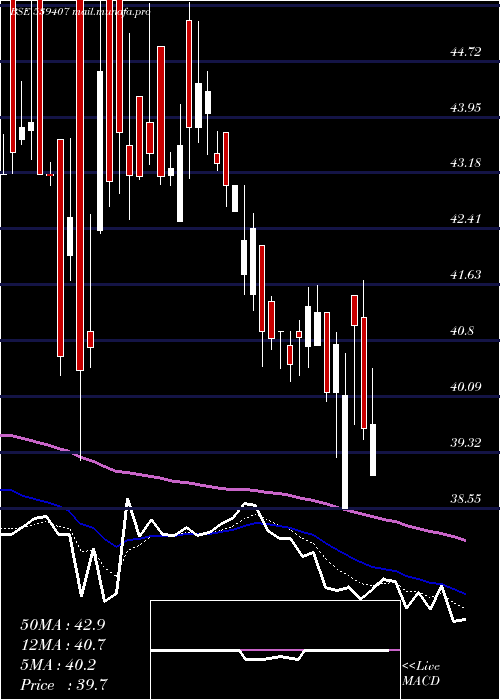  Daily chart Gencon