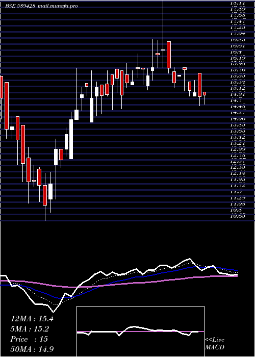  Daily chart Tejnaksh