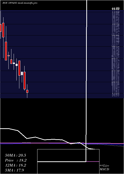  monthly chart Rfsl