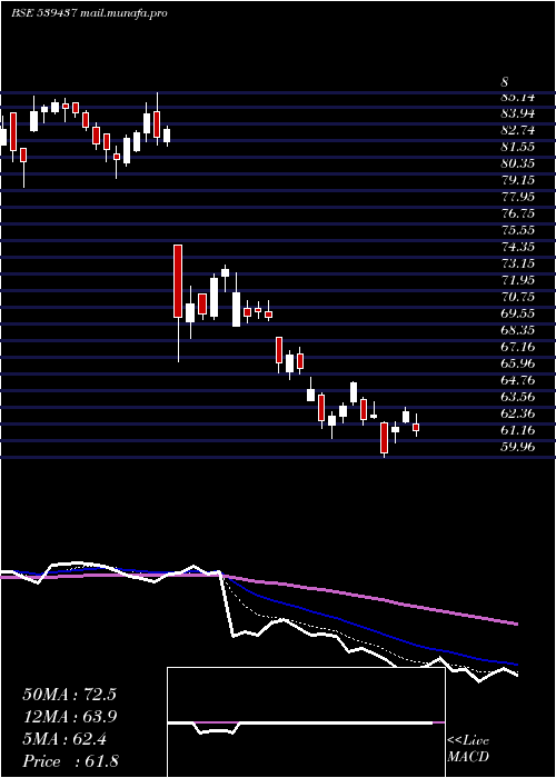  Daily chart Idfcfirstb