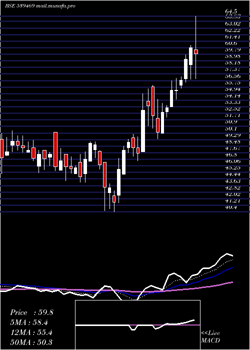  Daily chart Panorama