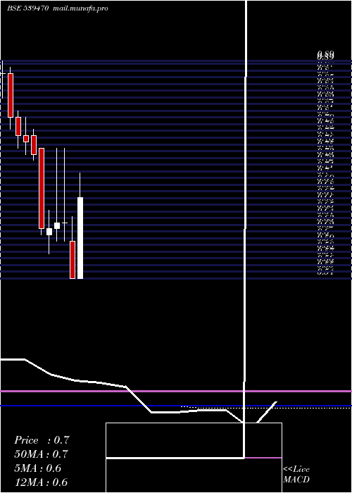  monthly chart Shreeganes