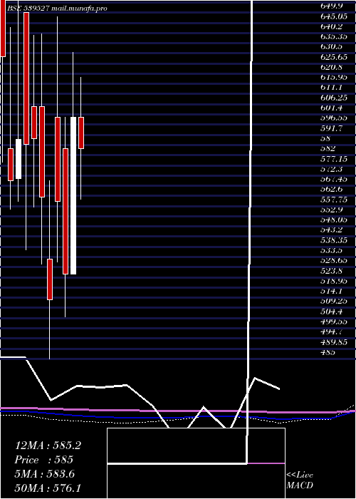  monthly chart Creative