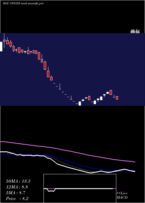  Daily chart Elitecon