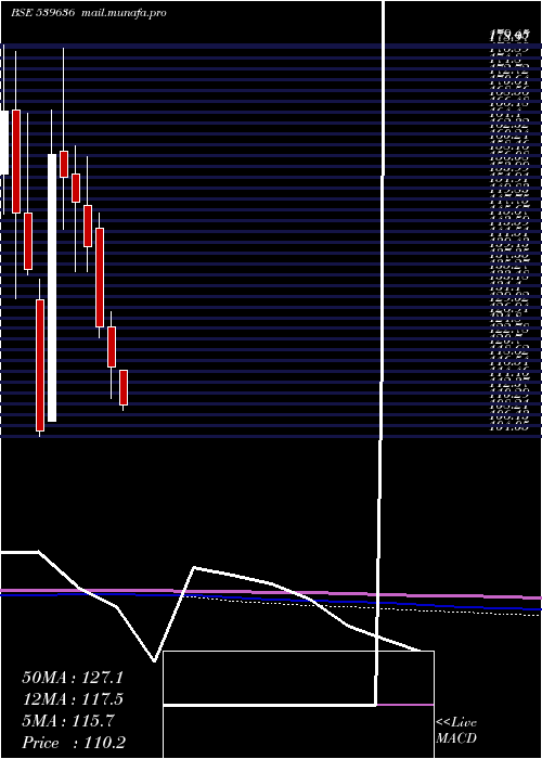  monthly chart Precam