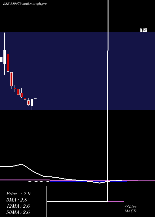  monthly chart Kapilraj