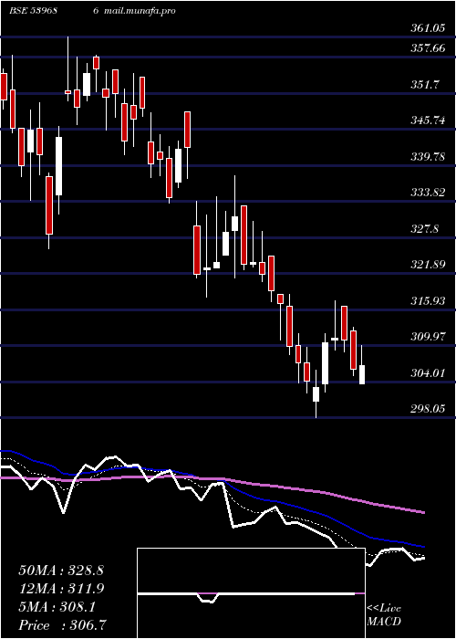  Daily chart Kpel