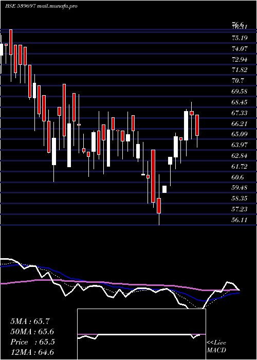  Daily chart Hiliks