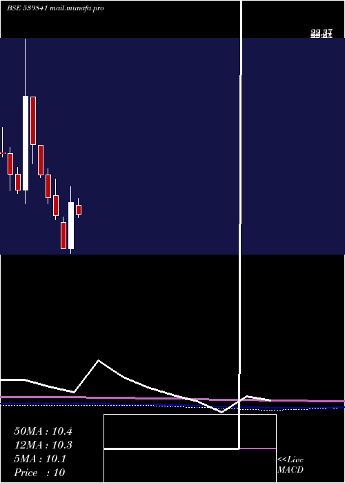  monthly chart Lancer