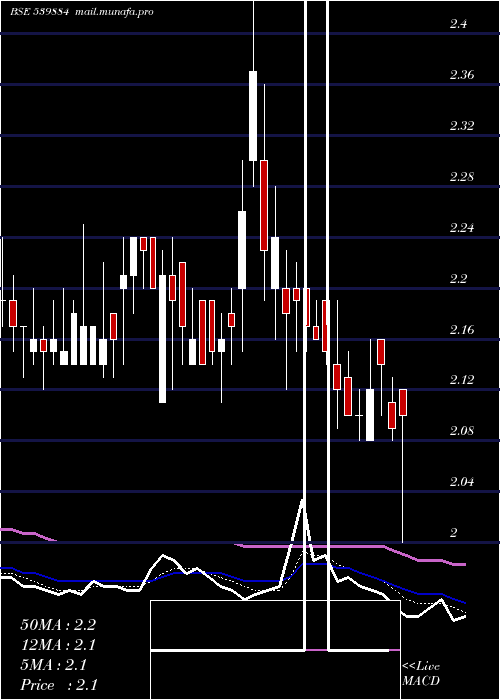  Daily chart Darshanorna