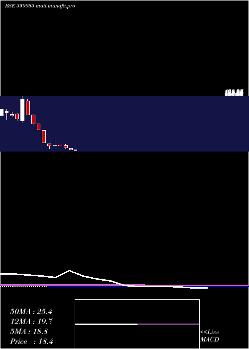  monthly chart Titaanium