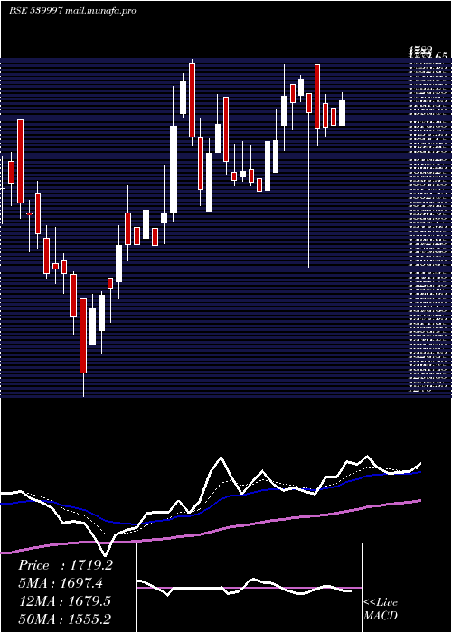  Daily chart Kpl